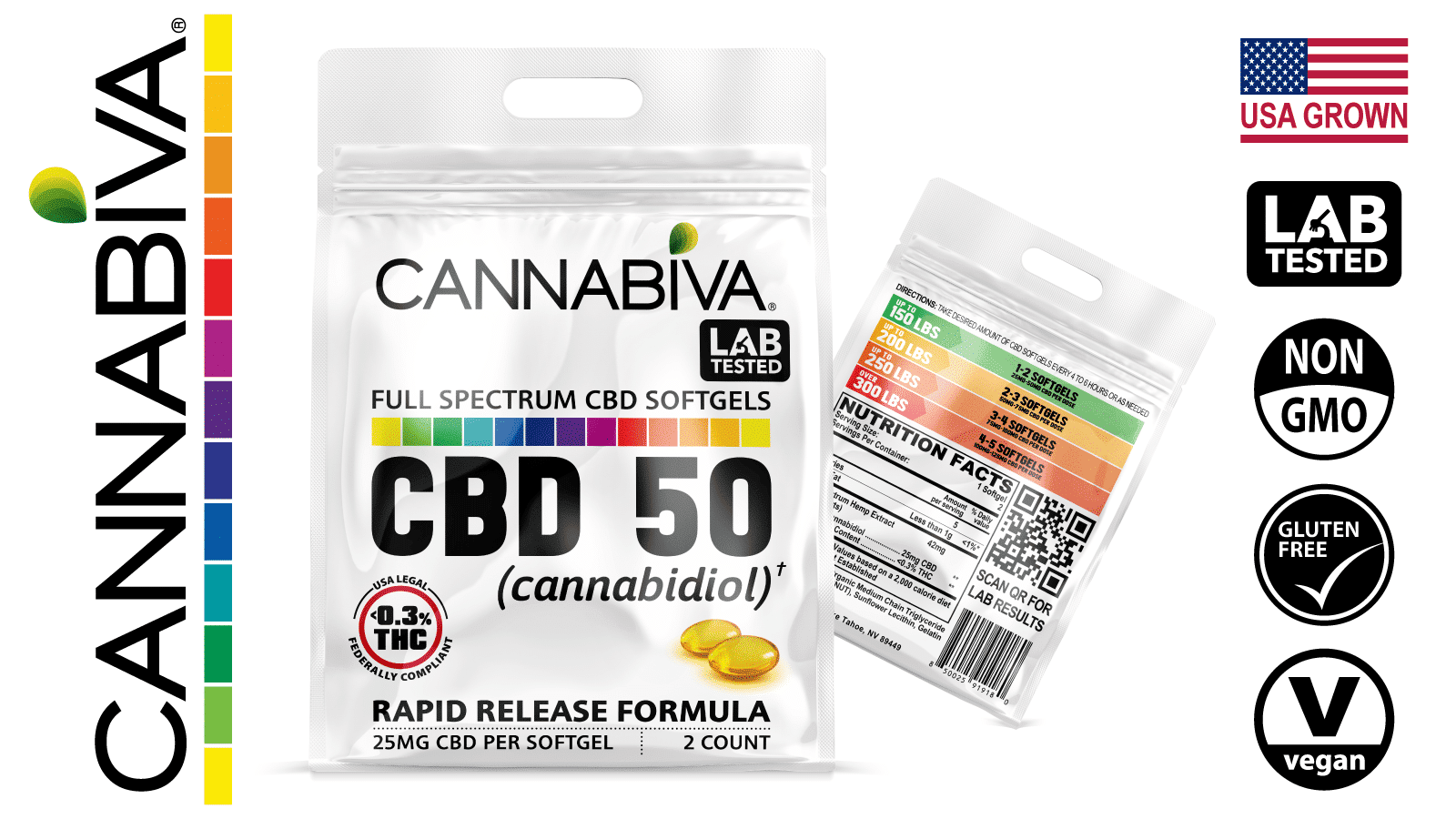 Free CBD Oil Sample Pack | No Credit Card | Claim Your Free CBD Oil Today