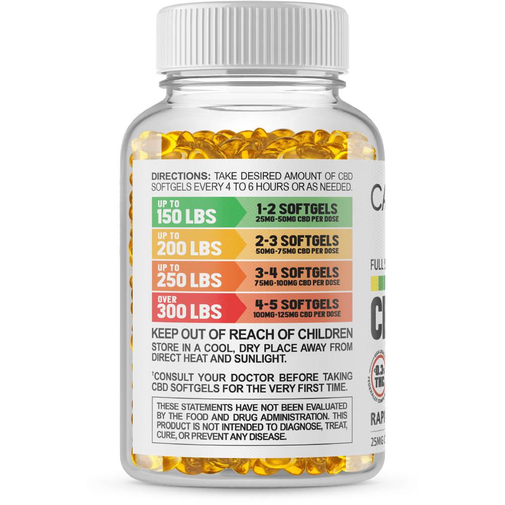 Full Spectrum CBD Softgels - Cannabiva 12000MG - 480 Capsules With 25mg Per Supplement - Usage Guidelines